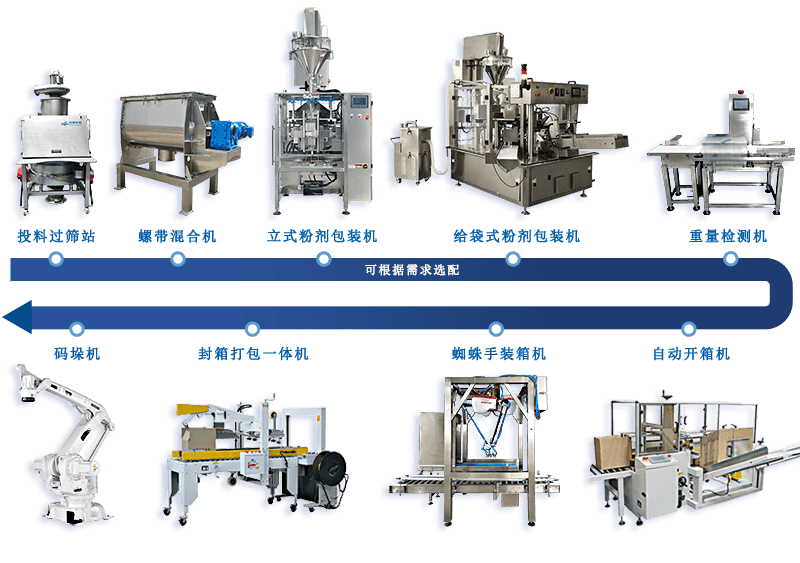 全自動袋裝包裝機(jī)廠家引領(lǐng)包裝行業(yè)創(chuàng)新