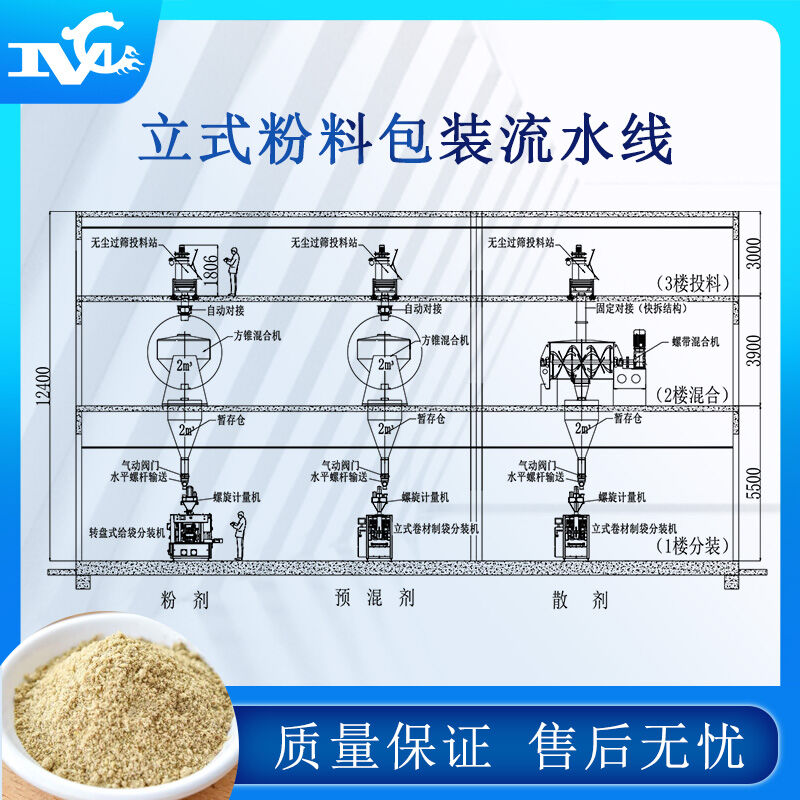 全自動包裝流水線設(shè)備的普及提高生產(chǎn)力、解決用工難問題